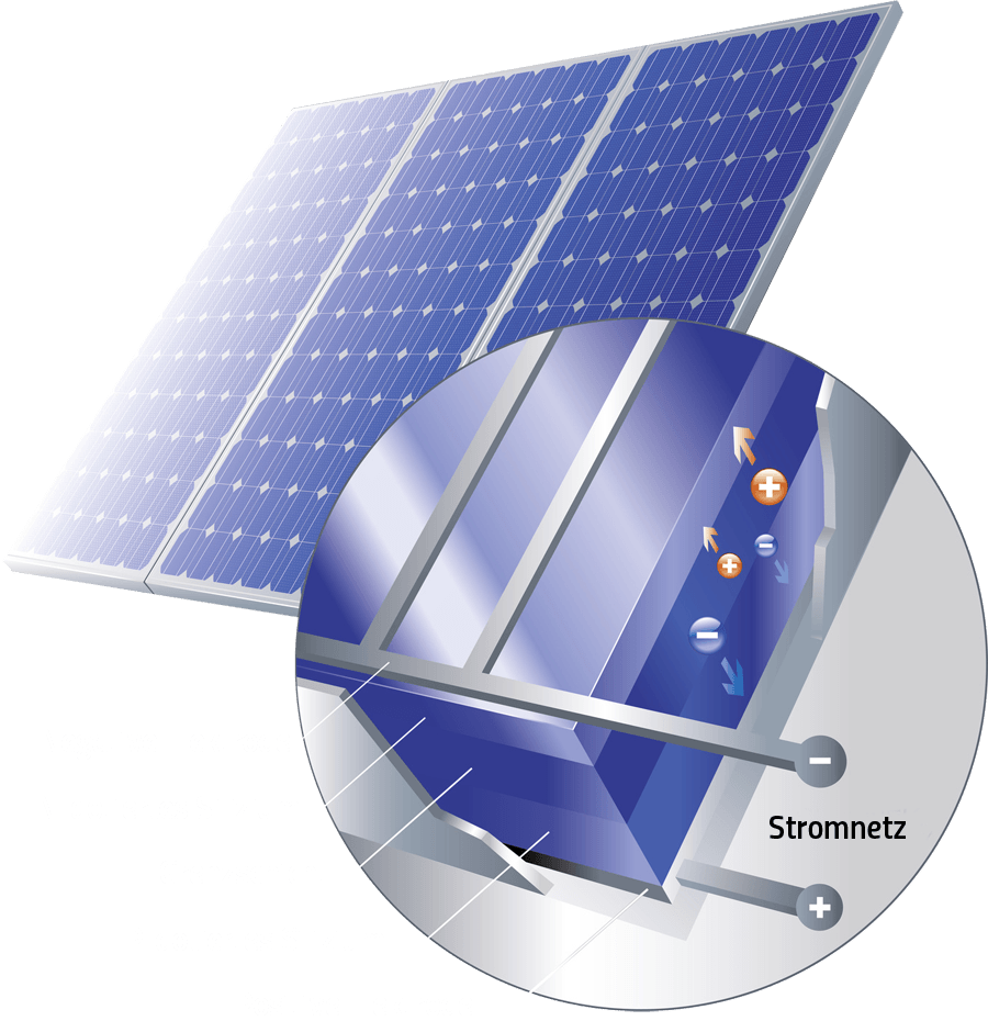 Schichten Solarmodul